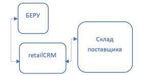 На 70% автоматизировали работу магазина.1.jpg